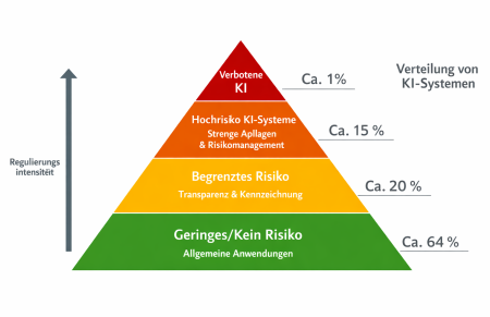 manageforwork | KI-VO